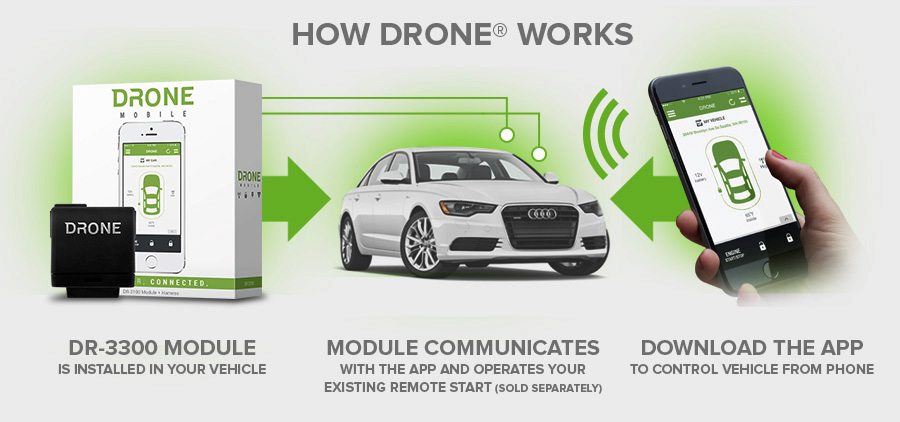 How Drone Mobile Auto App Works